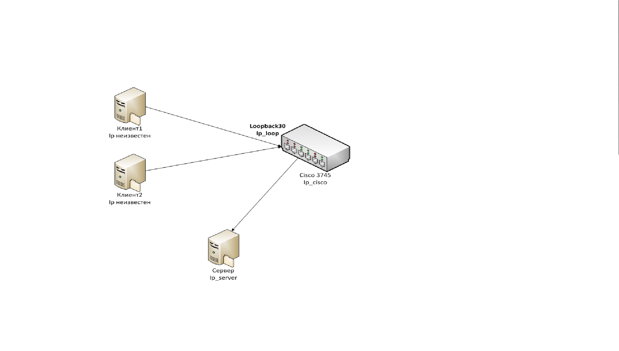  ip  cisco 3745.png