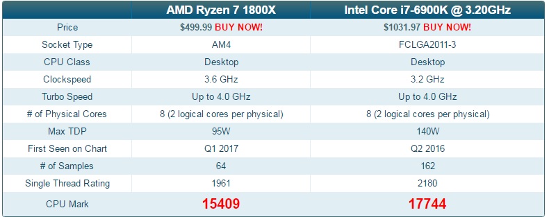 amd_vs_i7.jpg