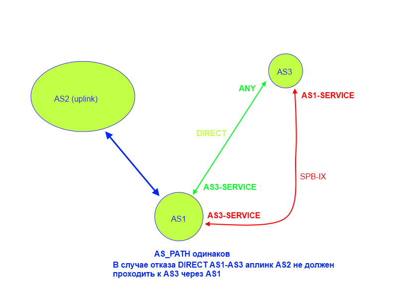 AS3-AS1.png
