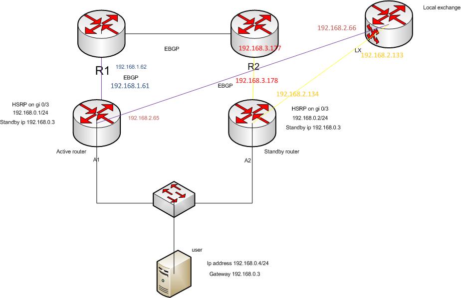 bgp + hsrp.jpg