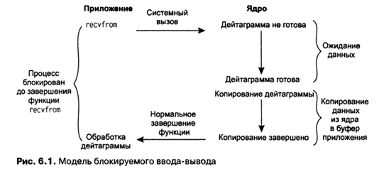 blok_io.PNG