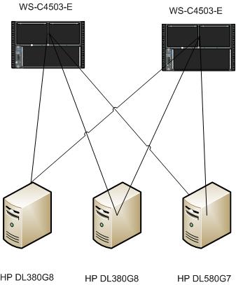 Cisco core.jpg