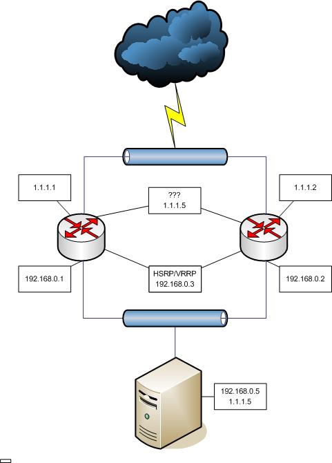 CiscoSNAT.jpg