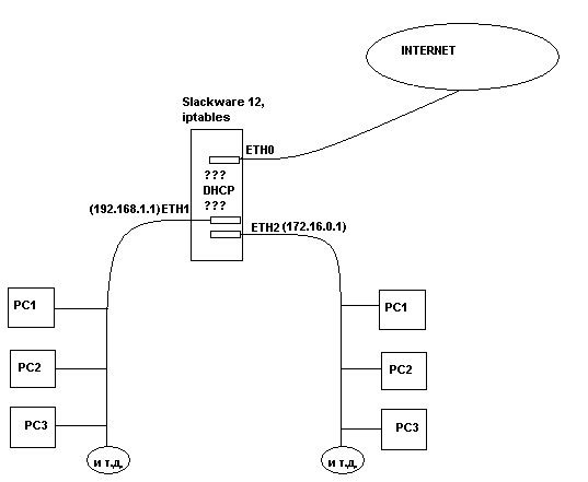 DHCP question.bmp