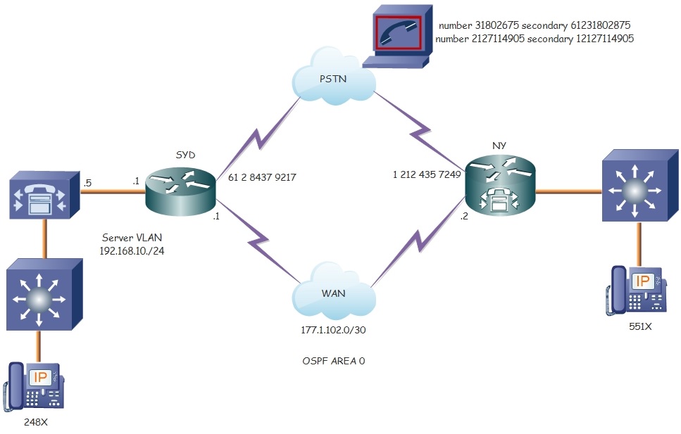diagram with PSTN.jpg