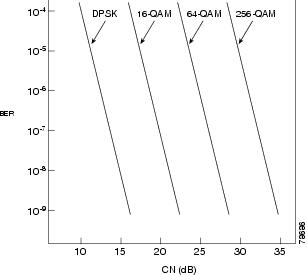 error rates QAM.jpg