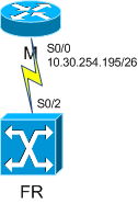 Frame Relay Scheme.gif