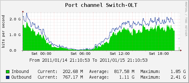 graph_image.php.png