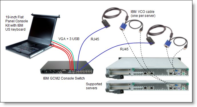 IBM GCM2.jpg