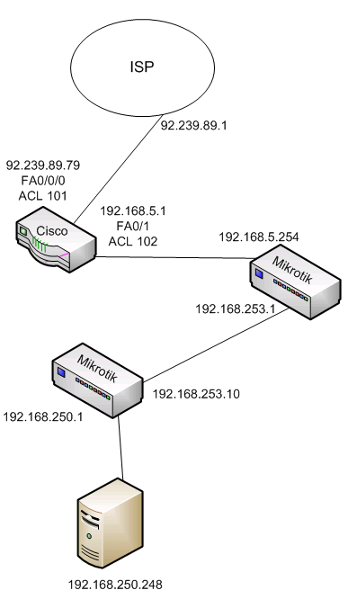inet_precor.PNG