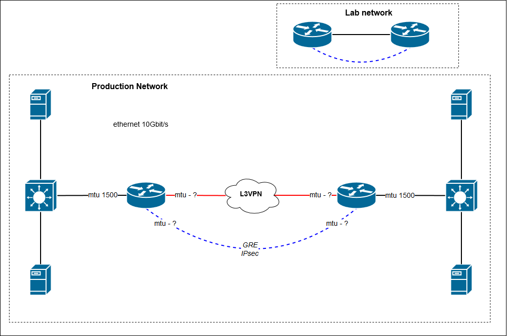 ipsec-perf.png