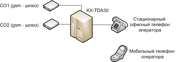 kx-tda30.gif