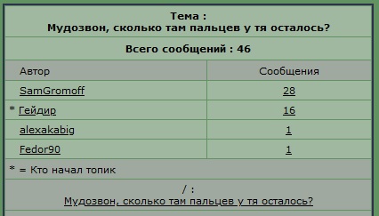 mudozvons_bugurt.jpg