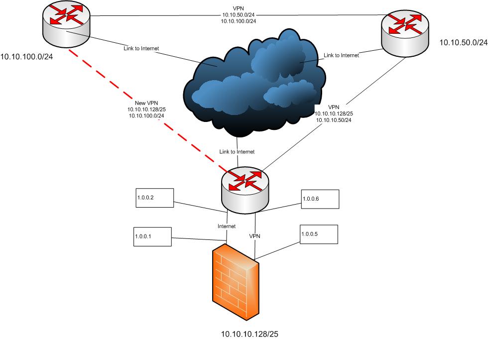 net topology-2.jpg