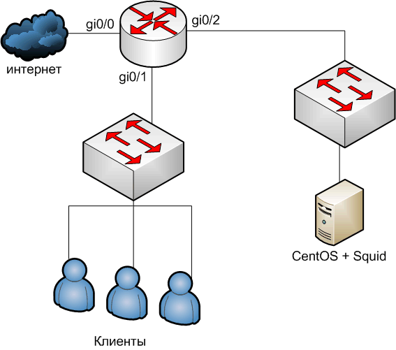 network.gif