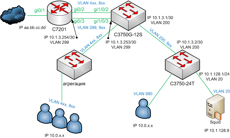 network_full.gif