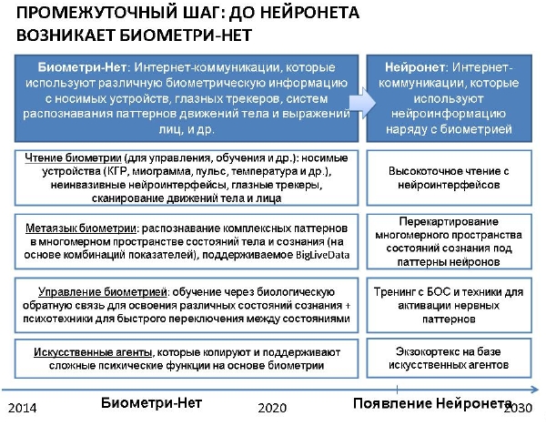 Neuro16oct-Diagr2-BiometryNet-600.jpg