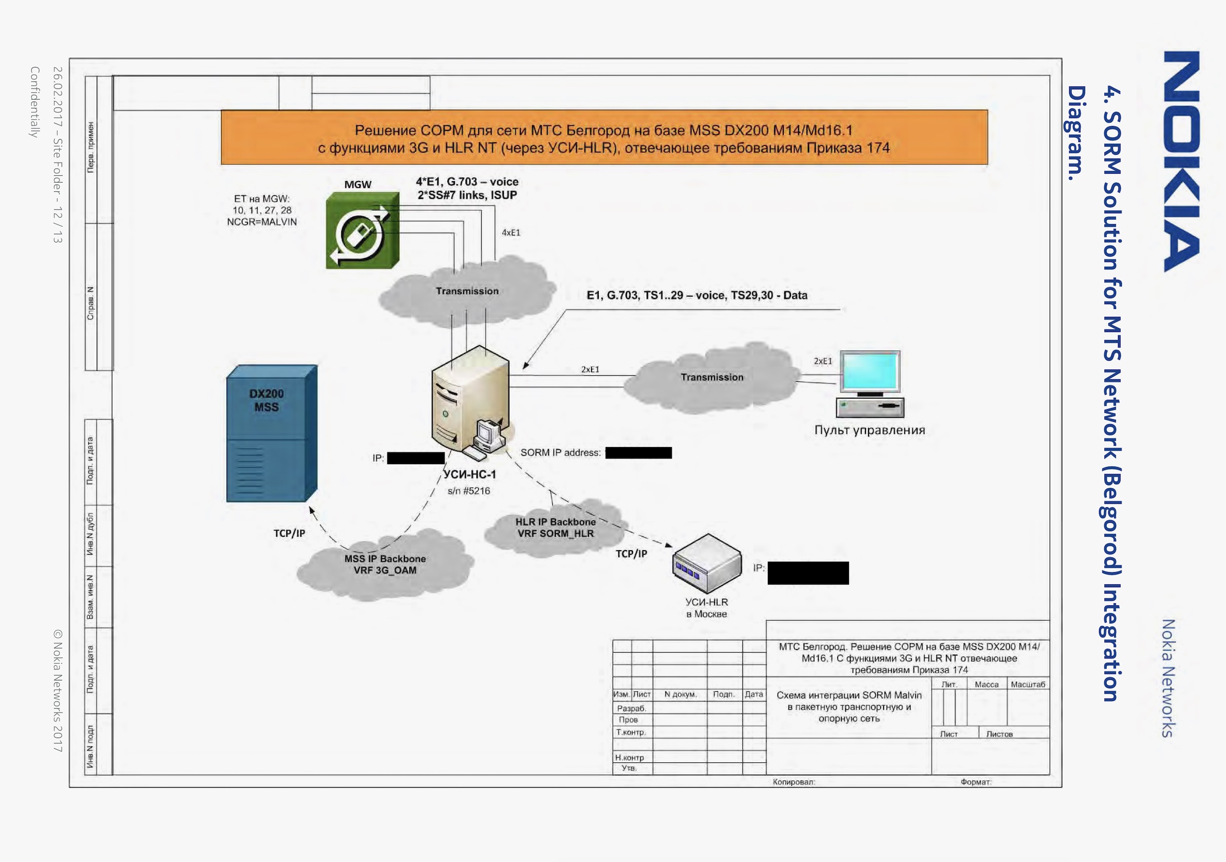 nokia-network-map.jpg