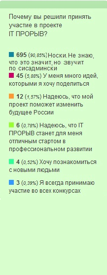 opros.png