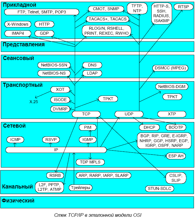OSI-1.GIF