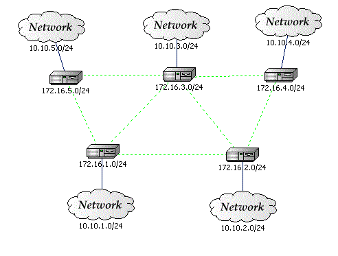 OSPF.gif