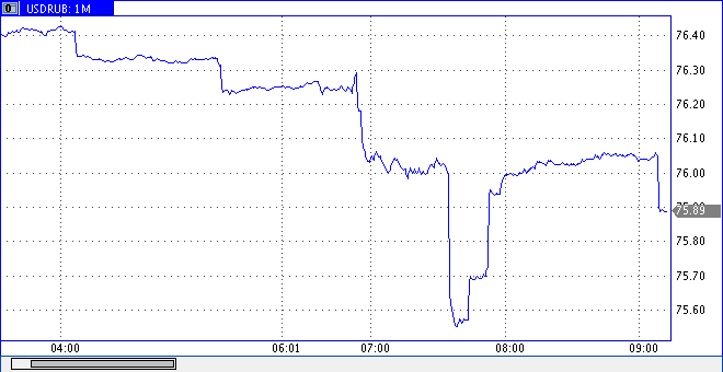 prochart (1).gif