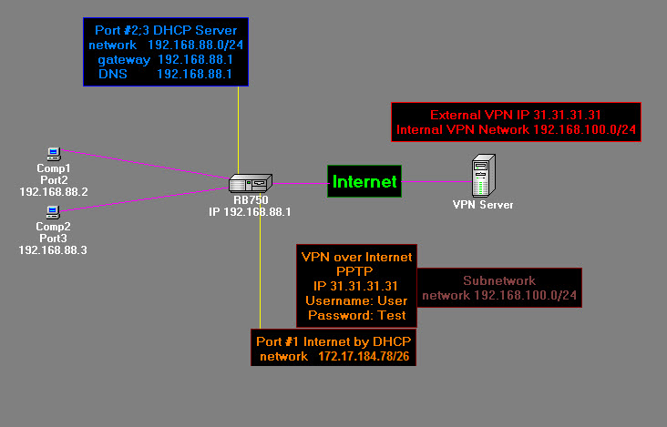 PSK Network.PNG