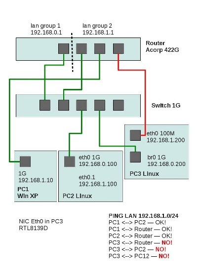 Router_Trouble_v1.jpg