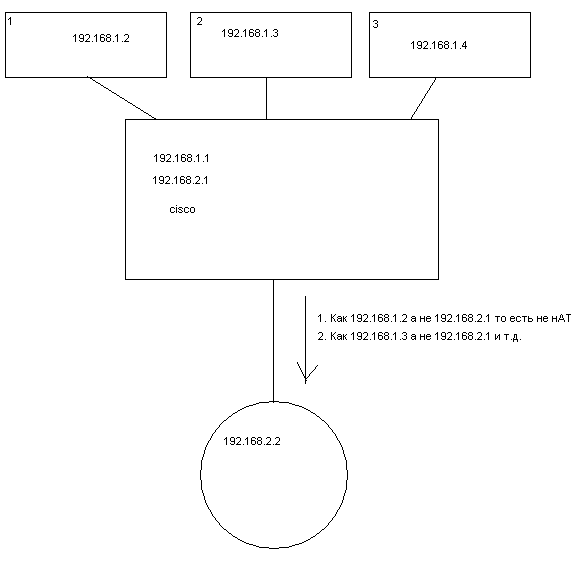 routing.bmp