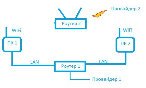 Shema_LAN.png