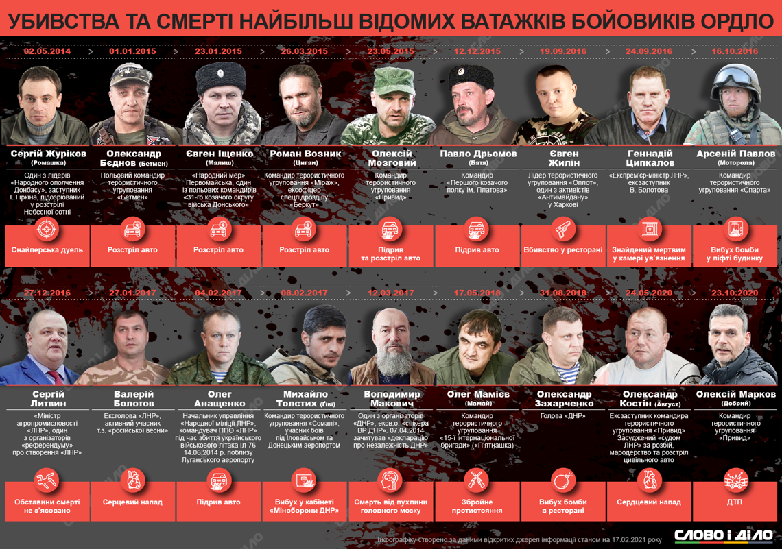 smerti-vatazhkiv-dnr-i-lnr_ru_large.png