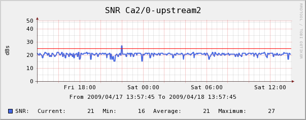 snr.png