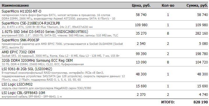 Supermicro  AMD.JPG