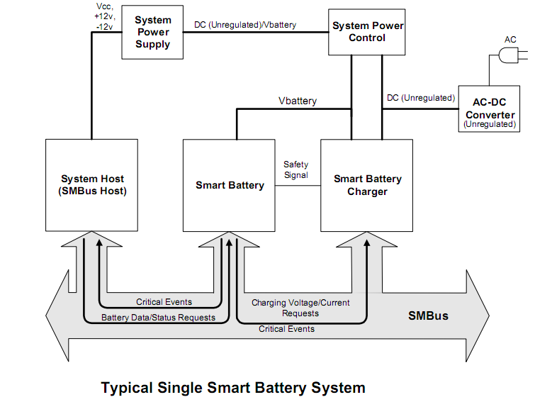 Typical Single Smart Battery System.bmp