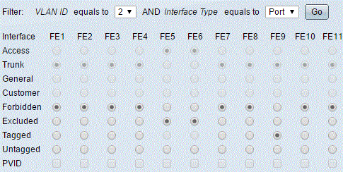 vlan2.GIF